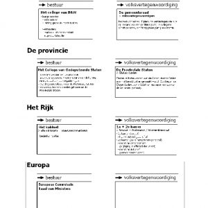 Politiek Volksvertegenwoordiging en bestuur van Nederland