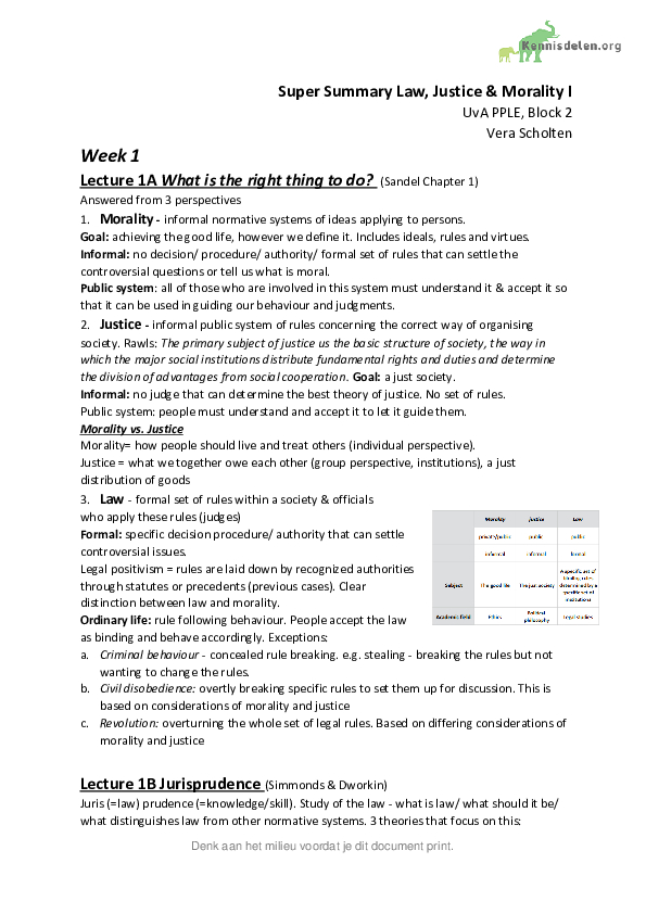 Law, Justice and Morality I Exam Summary
