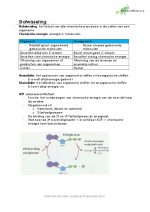 Biologie van heel Havo