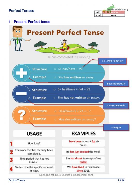 Perfect Tenses voor havo